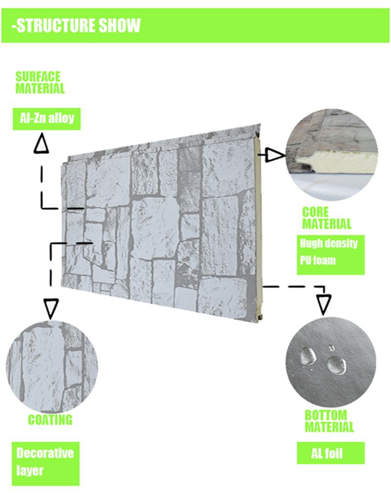 lightweight composite panels